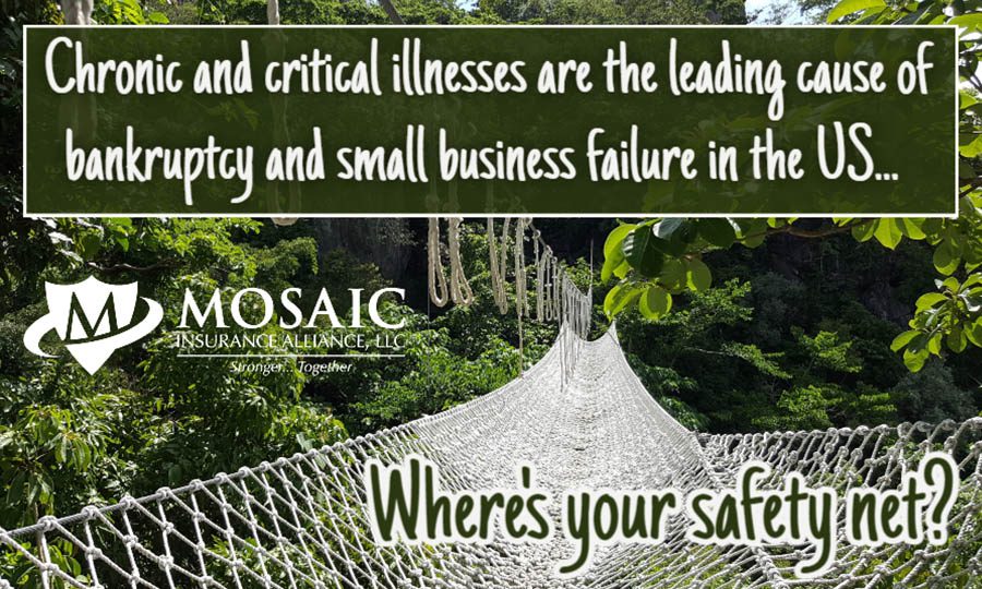 Blog Post - Chronic and Critical Illnesses are the Leading Cause of Bankruptcy and Small Business Failer in the US Text