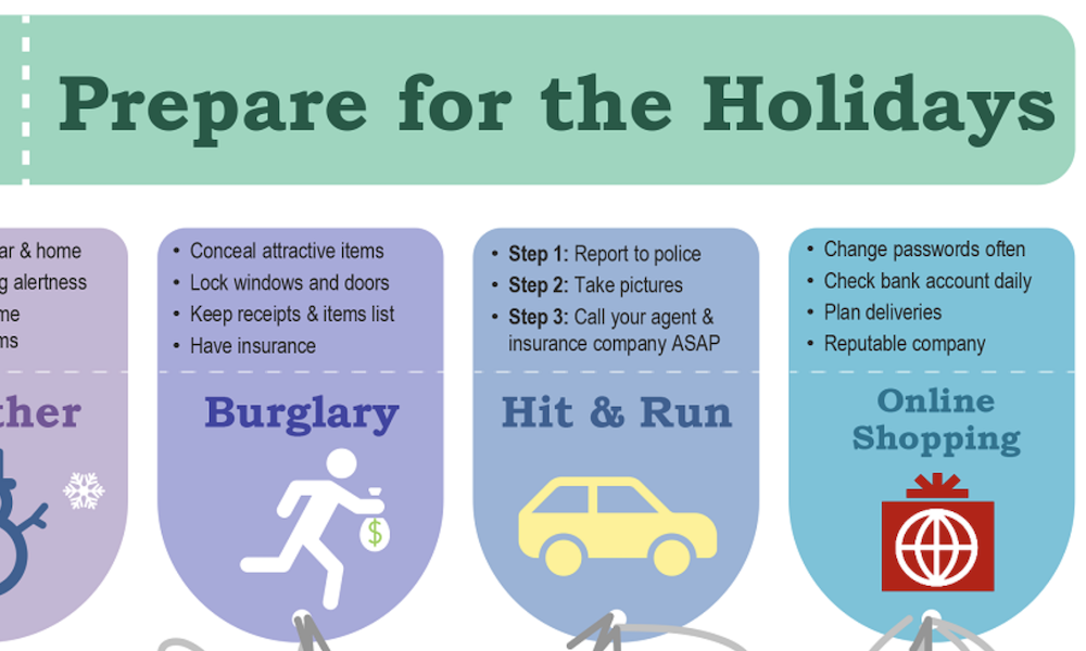 Holiday Safety 101