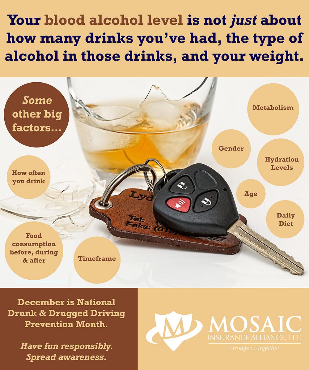 Drunk Driving Awareness Month_Dec 2020