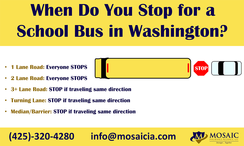 Infographic of a bus with their stop sign out to show when cars should stop